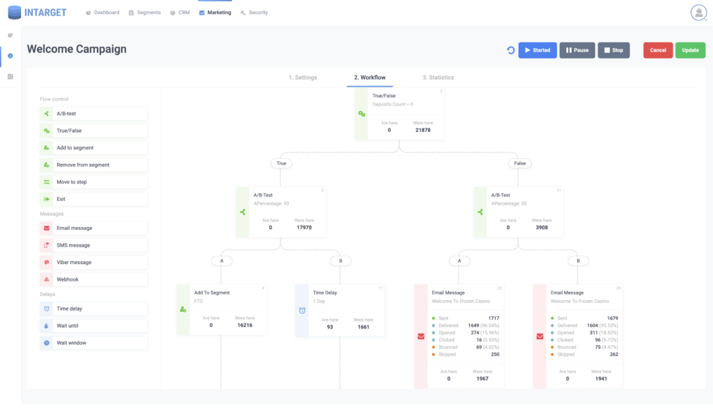 The Reasons Behind Churn in Online Casino and Sports Betting Players: Exploring the Importance of CRM and Marketing Automation | InTarget