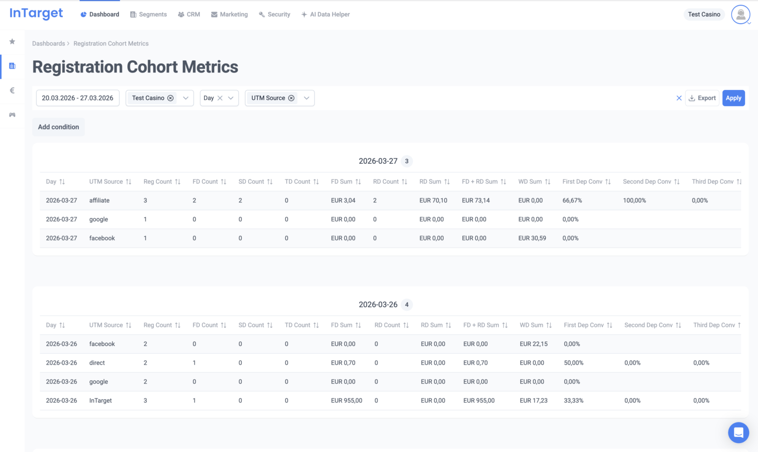 InTarget Registration Cohort Metrics dashboard tracking first, second and third deposit conversion by signup cohort