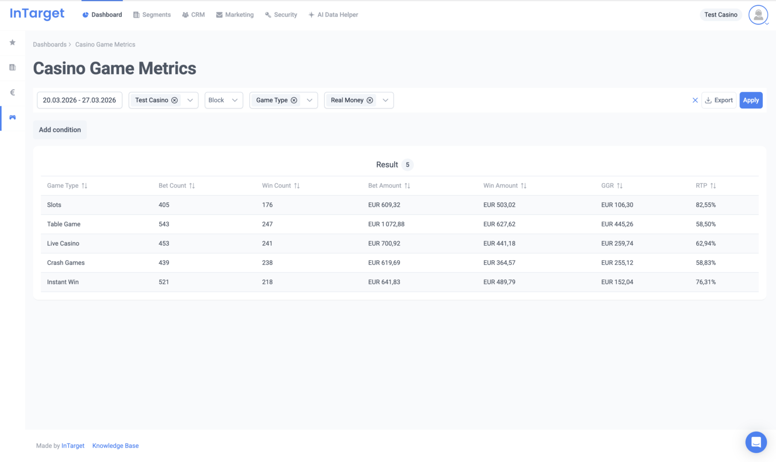 InTarget Casino Game Metrics dashboard showing GGR and RTP by game and provider