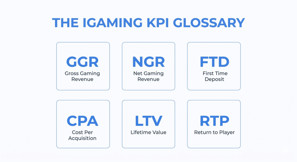 The iGaming KPI Glossary