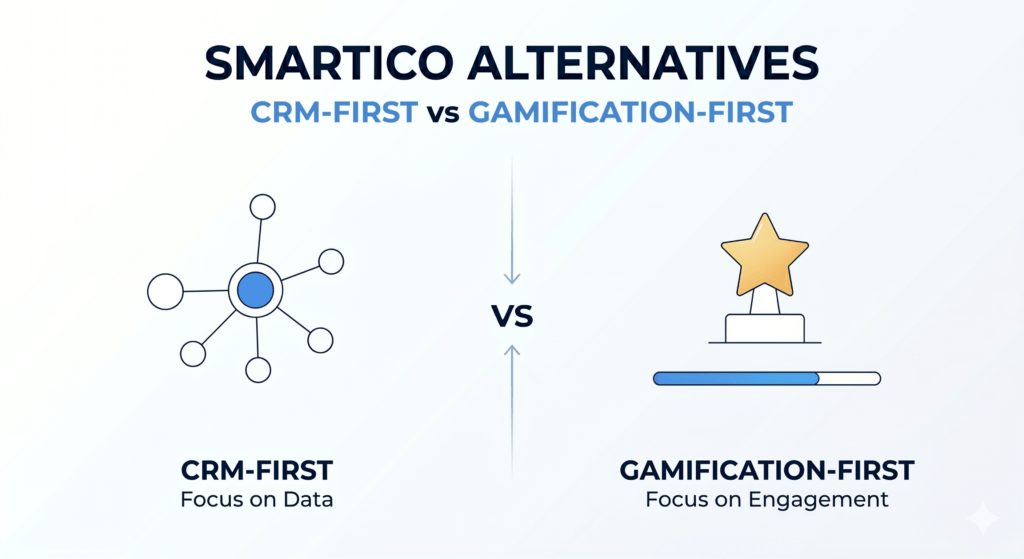 Smartico Alternatives: Crm-First Vs Gamification-First Retention 1 Smartico alternatives: CRM-first vs gamification-first retention comparison